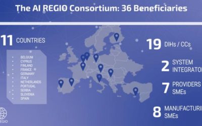CARTIF participates in AI REGIO Project, an alliance for the digitization of SMEs through Artificial Intelligence