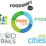 EU FOOD 2030 Project Family